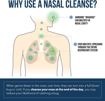 Iodine Nasal Spray